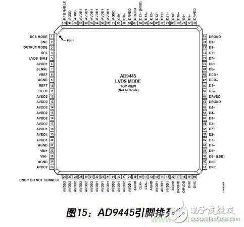 例解電路去耦技術，看了保證不后悔