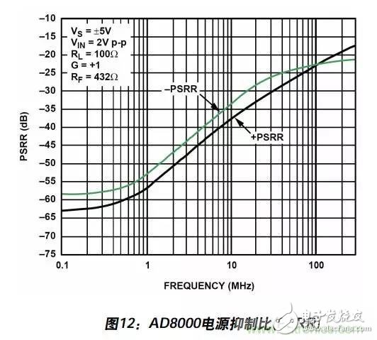 例解電路去耦技術，看了保證不后悔