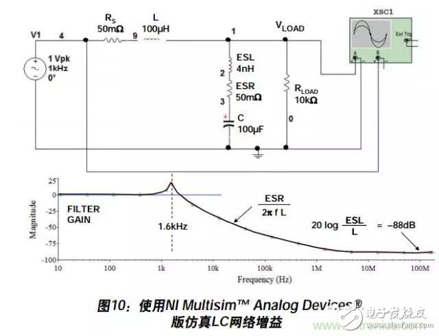 例解電路去耦技術，看了保證不后悔