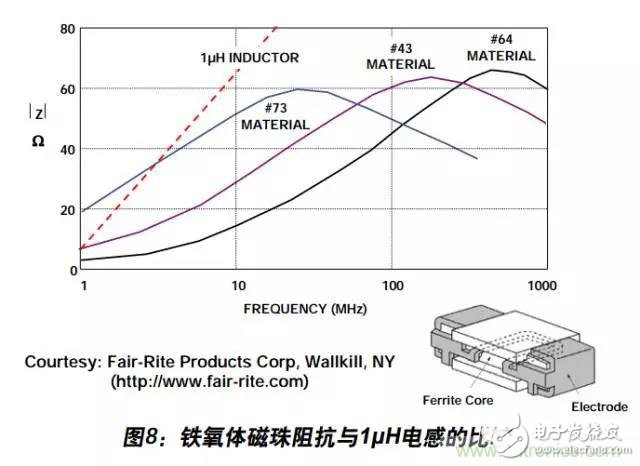 例解電路去耦技術，看了保證不后悔
