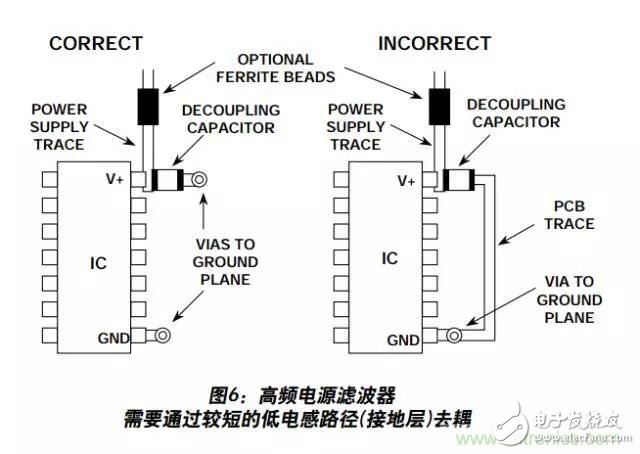 例解電路去耦技術，看了保證不后悔