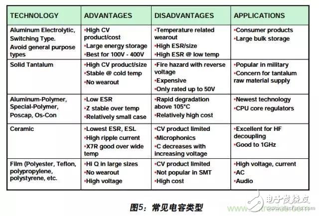 例解電路去耦技術，看了保證不后悔