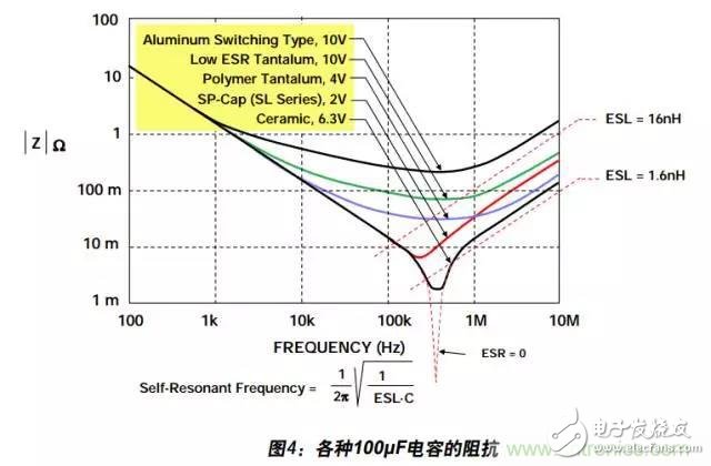 例解電路去耦技術，看了保證不后悔