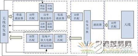 Atheros對Ralink，看WiFi產(chǎn)品的射頻電路設(shè)計