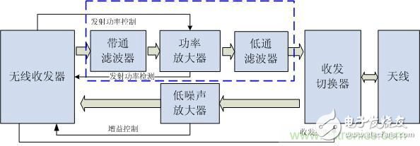 Atheros對Ralink，看WiFi產(chǎn)品的射頻電路設(shè)計
