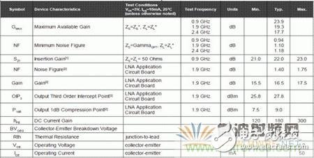 Atheros對Ralink，看WiFi產(chǎn)品的射頻電路設(shè)計