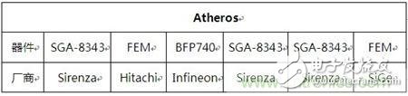 Atheros對Ralink，看WiFi產(chǎn)品的射頻電路設(shè)計
