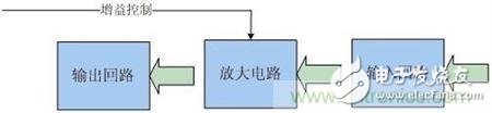 Atheros對Ralink，看WiFi產(chǎn)品的射頻電路設(shè)計