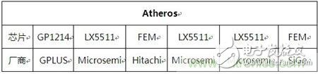 Atheros對Ralink，看WiFi產(chǎn)品的射頻電路設(shè)計