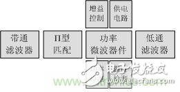 Atheros對Ralink，看WiFi產(chǎn)品的射頻電路設(shè)計