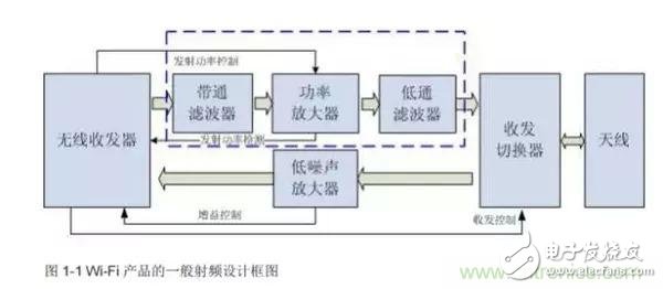 Atheros對Ralink，看WiFi產(chǎn)品的射頻電路設(shè)計