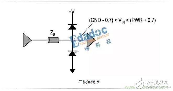 串聯(lián)電阻,高速設(shè)計(jì),信號