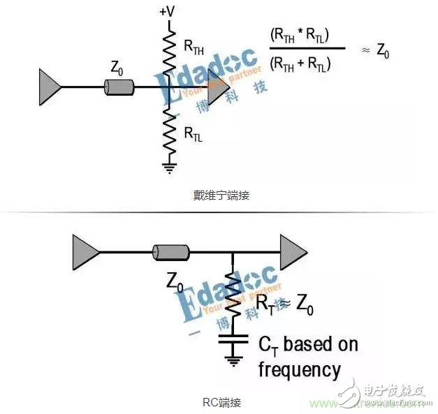 串聯(lián)電阻,高速設(shè)計(jì),信號