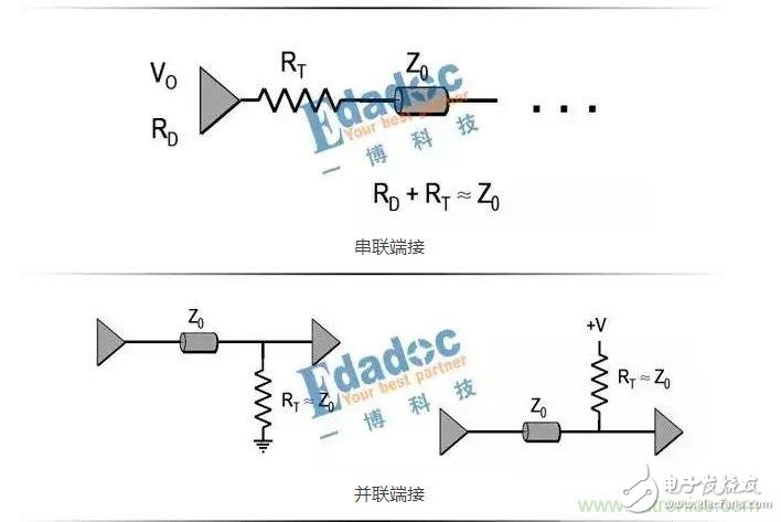 串聯(lián)電阻,高速設(shè)計(jì),信號