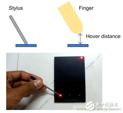 電容傳感器,智能手機(jī)