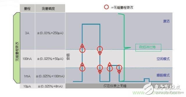 工程師該如何估計(jì)無線傳感器電池供電時間？