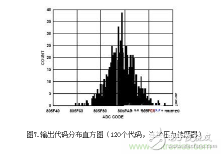 低功耗溫度補償式電橋信號調(diào)理器和驅(qū)動器電路