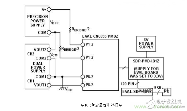 低功耗溫度補償式電橋信號調(diào)理器和驅(qū)動器電路