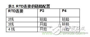 低功耗溫度補償式電橋信號調(diào)理器和驅(qū)動器電路