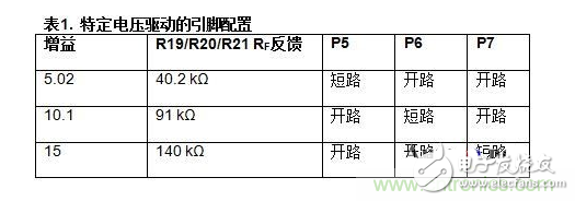 低功耗溫度補償式電橋信號調(diào)理器和驅(qū)動器電路