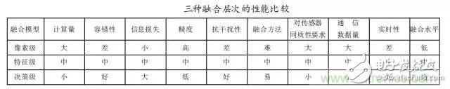 從結(jié)構(gòu)與算法出發(fā)，深度解析多傳感器融合技術(shù)