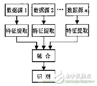 從結(jié)構(gòu)與算法出發(fā)，深度解析多傳感器融合技術(shù)