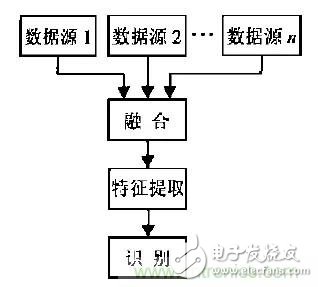 從結(jié)構(gòu)與算法出發(fā)，深度解析多傳感器融合技術(shù)