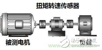 電機(jī)扭矩測量結(jié)果和傳感器精度對不上，咋辦？