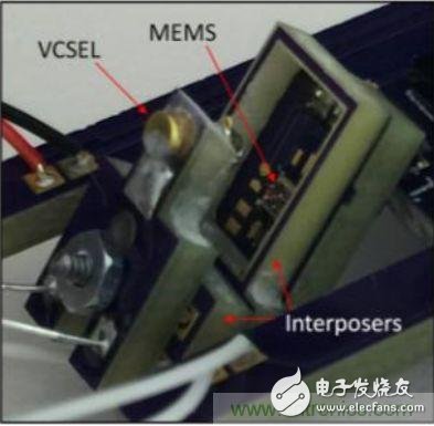 揭秘VR及移動設備如何實現(xiàn)眼動追蹤？