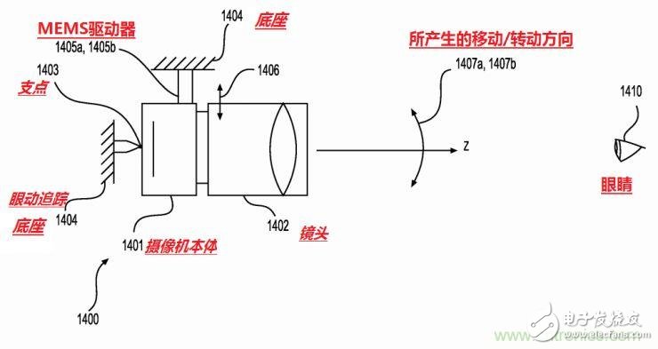 揭秘VR及移動設備如何實現(xiàn)眼動追蹤？