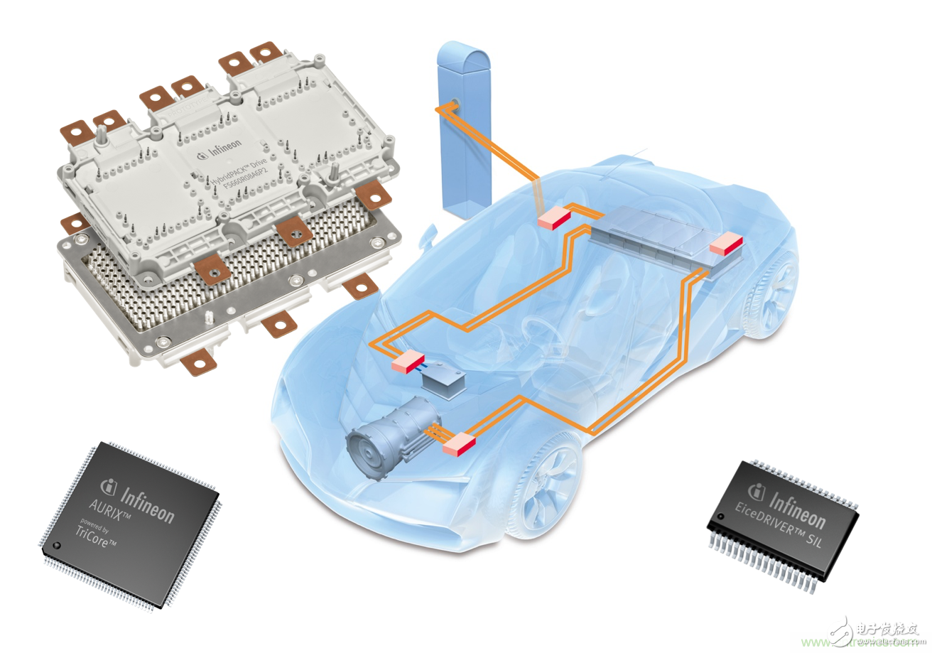 是什么促使汽車傳動系統(tǒng)高效電氣化？