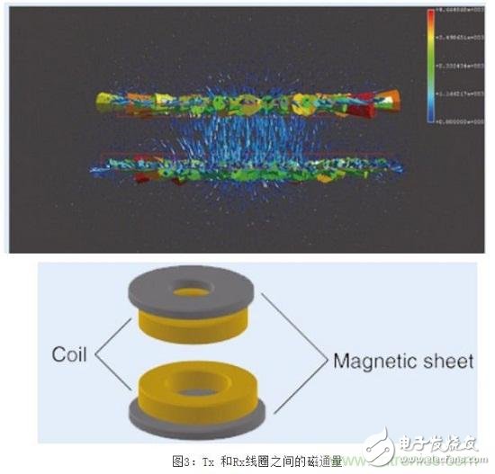 TDK無線電力傳輸線圈，輕松滿足WPC最嚴(yán)的Qi規(guī)格