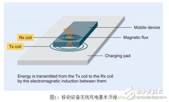 TDK無線電力傳輸線圈，輕松滿足WPC最嚴(yán)的Qi規(guī)格