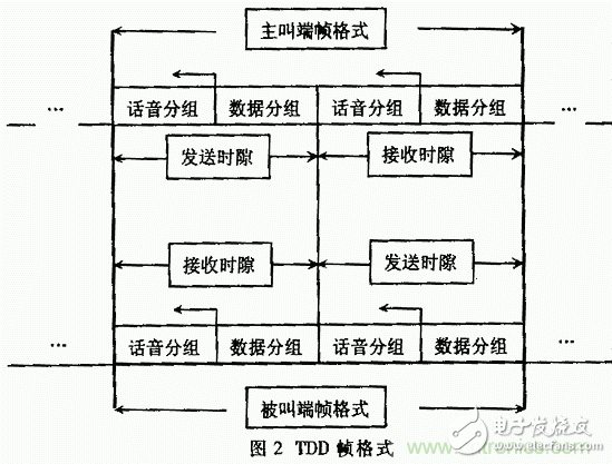基于DSP的擴頻電臺基帶模塊的設(shè)計與實現(xiàn)