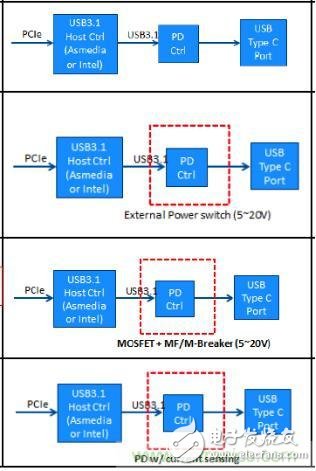 更簡潔更輕薄，誰來保護(hù)USB Type-C的野心？