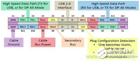更簡潔更輕薄，誰來保護(hù)USB Type-C的野心？