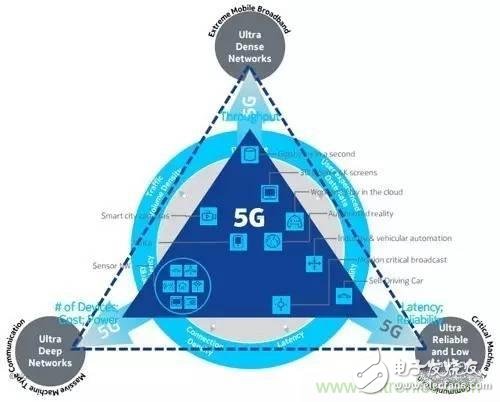 NB-LTE與NB-CIoT誰更能討得5G的歡心？