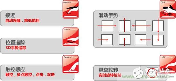 人機(jī)交互更新?lián)Q代，如何搭上通往3D手勢識別的直通車？