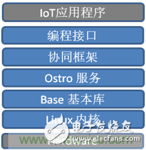 深入解析物聯(lián)網(wǎng)操作系統(tǒng)（架構(gòu)/功能/實例分析）