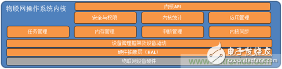 深入解析物聯(lián)網(wǎng)操作系統(tǒng)（架構(gòu)/功能/實例分析）