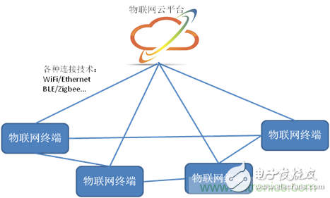 深入解析物聯(lián)網(wǎng)操作系統(tǒng)（架構(gòu)/功能/實例分析）