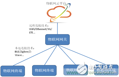 深入解析物聯(lián)網(wǎng)操作系統(tǒng)（架構(gòu)/功能/實例分析）