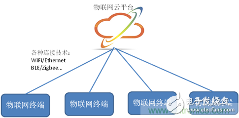 深入解析物聯(lián)網(wǎng)操作系統(tǒng)（架構(gòu)/功能/實例分析）
