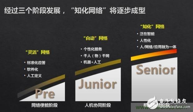 作為通信人，你知道未來網(wǎng)絡(luò)是什么樣嗎？
