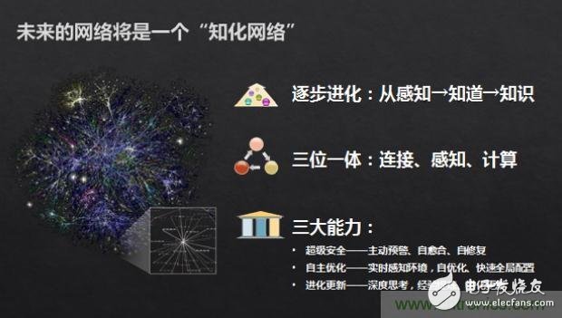 作為通信人，你知道未來網(wǎng)絡(luò)是什么樣嗎？