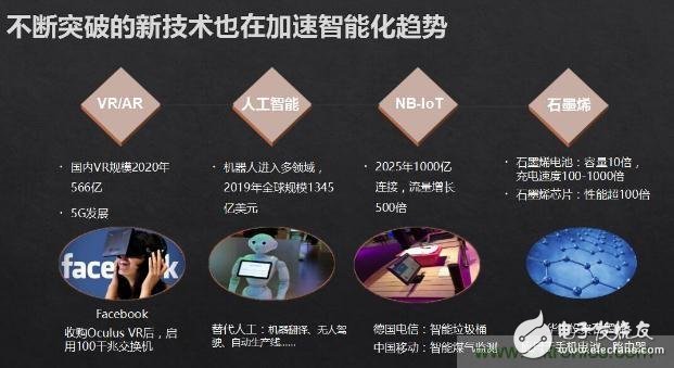 作為通信人，你知道未來網(wǎng)絡(luò)是什么樣嗎？
