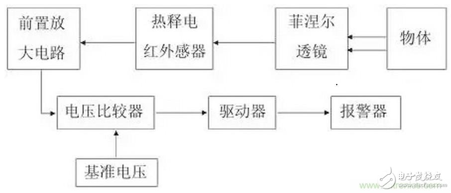 熱釋電紅外傳感器放大電路設(shè)計(jì)案例