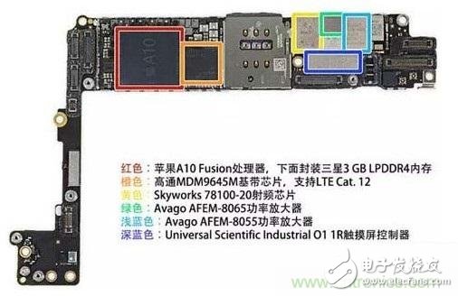 導(dǎo)致iPhone 7 Plus“噪音門(mén)”的四大原因解析