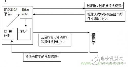 加一點(diǎn)點(diǎn)智能，節(jié)能型人體隨動(dòng)射燈的完整設(shè)計(jì)方案
