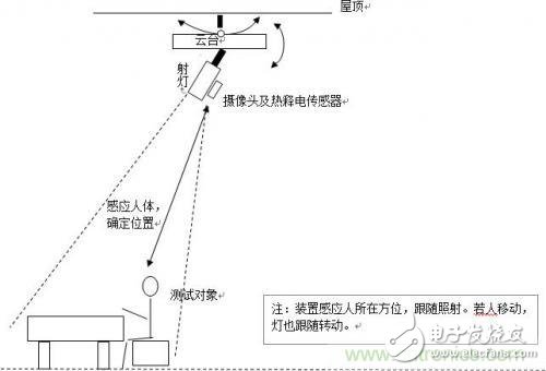 加一點(diǎn)點(diǎn)智能，節(jié)能型人體隨動(dòng)射燈的完整設(shè)計(jì)方案